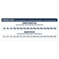 Affinity Advance Veterinary Diets Renal Hund 17 Affinity Advance Veterinary Diets Renal Hund -Trixie Store affinity advance veterinary diets renal hond 177355 0500 none