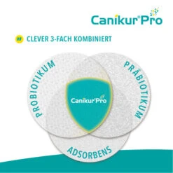 Canikur® Pro Diät-Ergänzungsfuttermittel Für Hunde 10 Canikur® Pro Diät-Ergänzungsfuttermittel Für Hunde -Trixie Store canikur pro 213695 0500 none