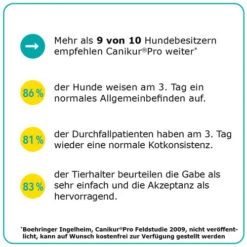 Canikur® Pro Diät-Ergänzungsfuttermittel Für Hunde 11 Canikur® Pro Diät-Ergänzungsfuttermittel Für Hunde -Trixie Store canikur pro 213698 0500 none