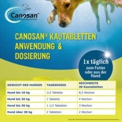 Canosan® Kautabletten Für Hunde -Trixie Store canosan kauwtabletten voor hond 213644 0500 none