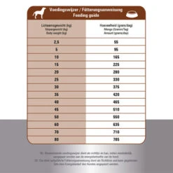 Prins ProCare Croque Lamb & Rice Hypoallergic 11 Prins ProCare Croque Lamb & Rice Hypoallergic -Trixie Store prins procare croque lamb rice hypoallergic 171328 0500 none