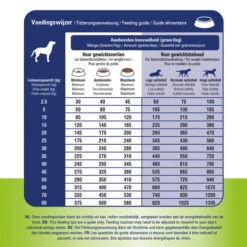 Prins ProCare Gewichtscontrole & Diabetes -Trixie Store prins procare gewichtscontrole diabetes 171952 0500 none