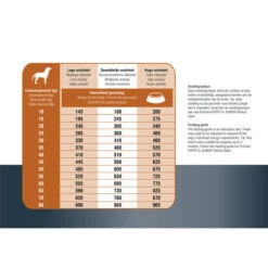 Prins ProCare Protection Lamm Hypoallergic -Trixie Store prins procare protection lam hypoallergic 171835 0500 none