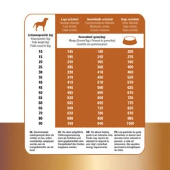 Prins Protection Croque Lamb Hypoallergenic 11 Prins Protection Croque Lamb Hypoallergenic -Trixie Store prins protection croque lamb hypoallergenic 172042 0500 none