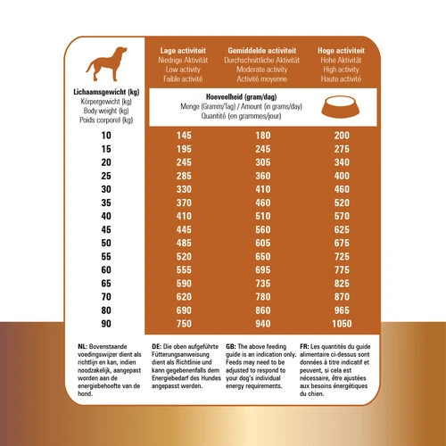 Prins Protection Croque Lamb Hypoallergenic 7 Prins Protection Croque Lamb Hypoallergenic – Bild 5