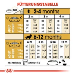 Royal Canin Cocker Puppy - Hundefutter -Trixie Store royal canin cocker puppy hondenvoer 138235 0500 none