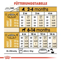 Royal Canin Dalmatian Puppy - Hundefutter -Trixie Store royal canin dalmatian puppy hondenvoer 138598 0500 none