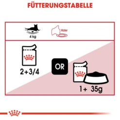 Royal Canin Instinctive In Gravy - Katzenfutter -Trixie Store royal canin instinctive in gravy kattenvoer 127991 0500 none