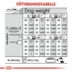 Royal Canin Maxi Sterilised - Hundefutter 19 Royal Canin Maxi Sterilised - Hundefutter -Trixie Store royal canin maxi sterilised hondenvoer 132698 0500 none