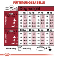 Royal Canin Medium Ageing 10+ - Hundefutter 17 Royal Canin Medium Ageing 10+ - Hundefutter -Trixie Store royal canin medium ageing 10 hondenvoer 128831 0500 none
