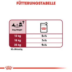 Royal Canin Medium Ageing 10+ Wet - Hundefutter -Trixie Store royal canin medium ageing 10 wet hondenvoer 129221 0500 none