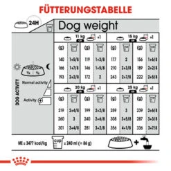 Royal Canin Medium Sterilised - Hundefutter -Trixie Store royal canin medium sterilised hondenvoer 132947 0500 none