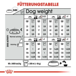 Royal Canin Mini Sterilised - Hundefutter -Trixie Store royal canin mini sterilised hondenvoer 133265 0500 none