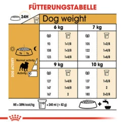 Royal Canin Pug Adult - Hundefutter -Trixie Store royal canin pug adult hondenvoer 139834 0500 none