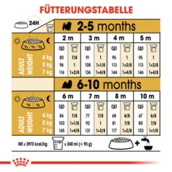 Royal Canin Shih Tzu Puppy - Hundefutter 16 Royal Canin Shih Tzu Puppy - Hundefutter -Trixie Store royal canin shih tzu junior hondenvoer 140420 0500 none