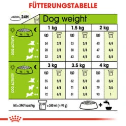 Royal Canin X-Small Ageing 12+ - Hundefutter -Trixie Store royal canin x small ageing 12 hondenvoer 128995 0500 none